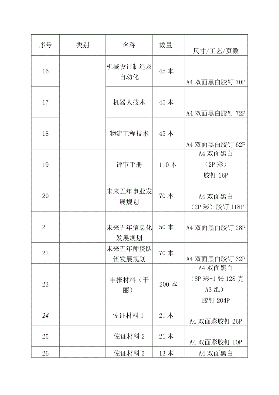 升本材料明细表.docx_第3页