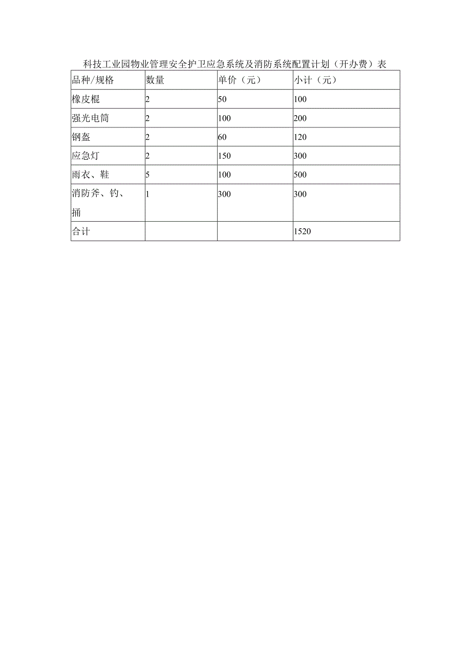 科技工业园物业管理安全护卫应急系统及消防系统配置计划（开办费）表.docx_第1页