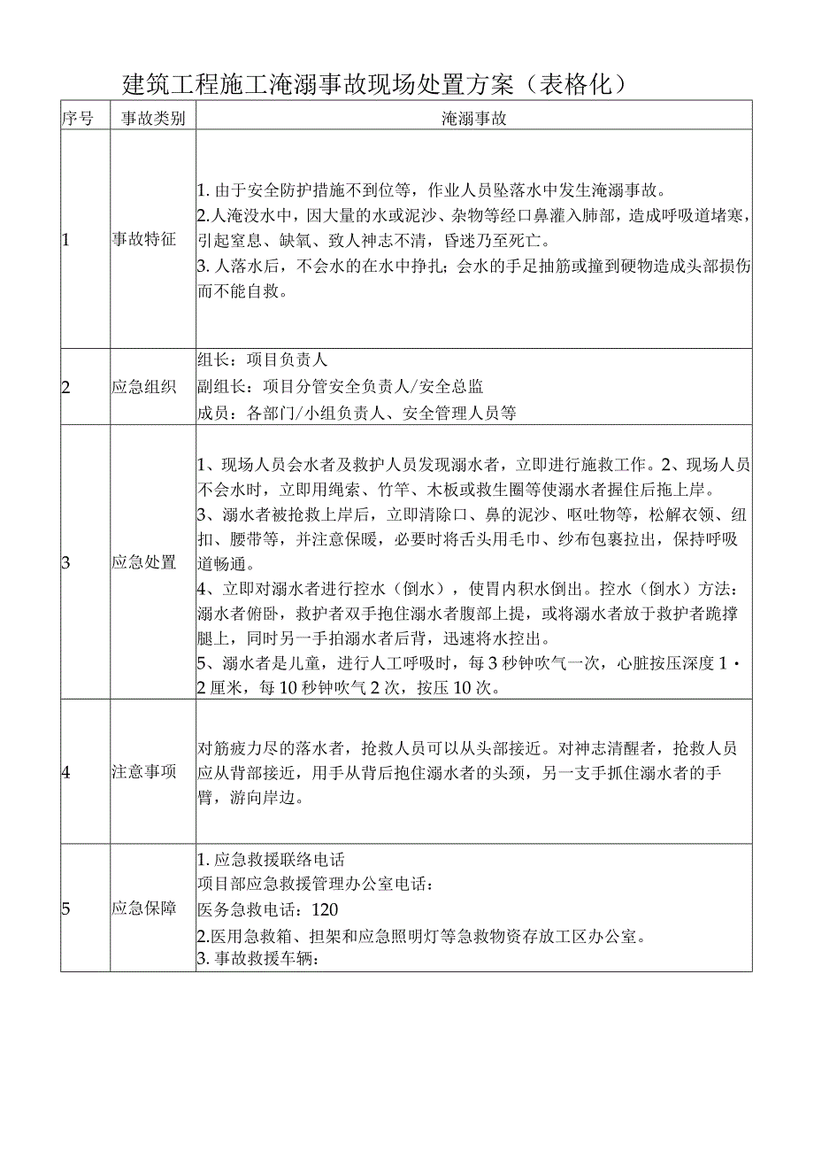 建筑工程施工淹溺事故现场处置方案（表格化）.docx_第1页