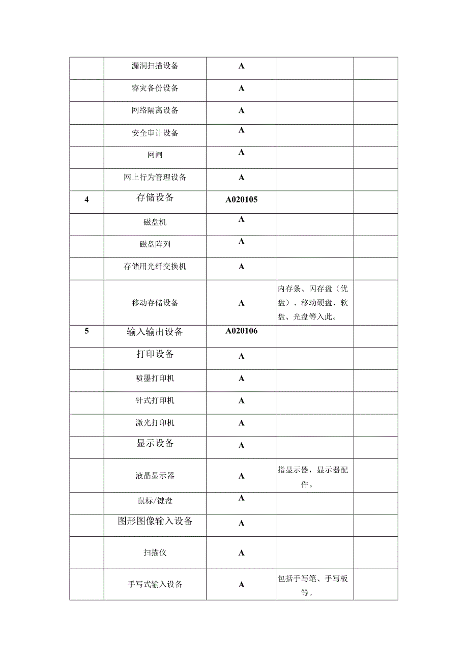 常态化征集品目目录.docx_第2页