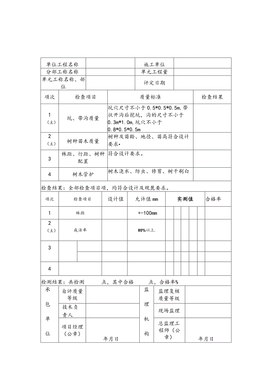 农田水利工程道路、渠道、田坎植树单元工程质量评定表.docx_第1页