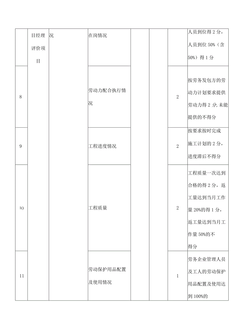 《建筑工程劳务分包企业诚信综合评价标准》.docx_第3页