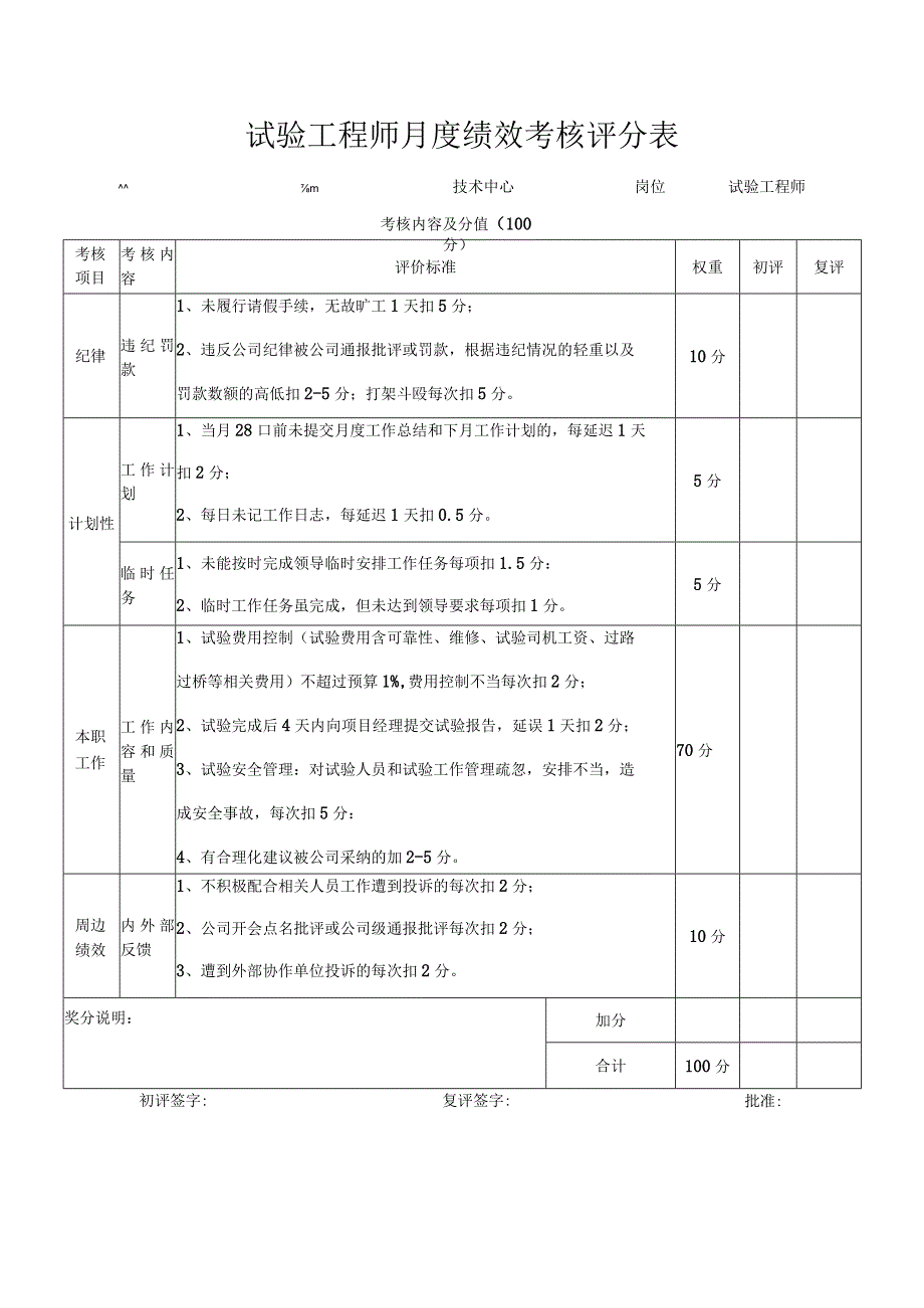 试验工程师月度绩效考核评分表.docx_第1页