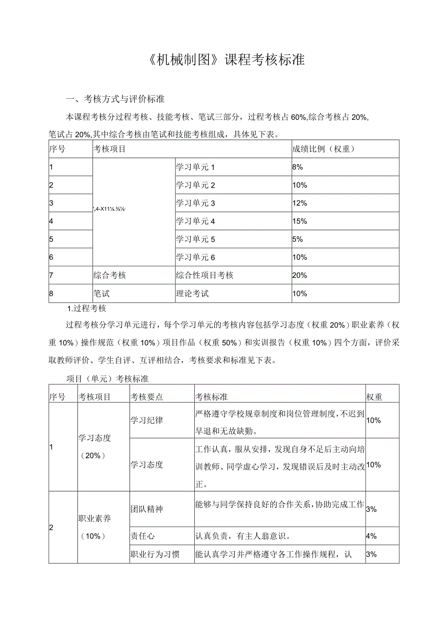 《机械制图》课程考核标准.docx_第1页