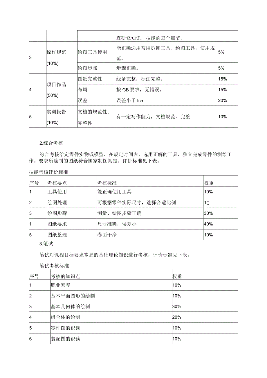 《机械制图》课程考核标准.docx_第2页