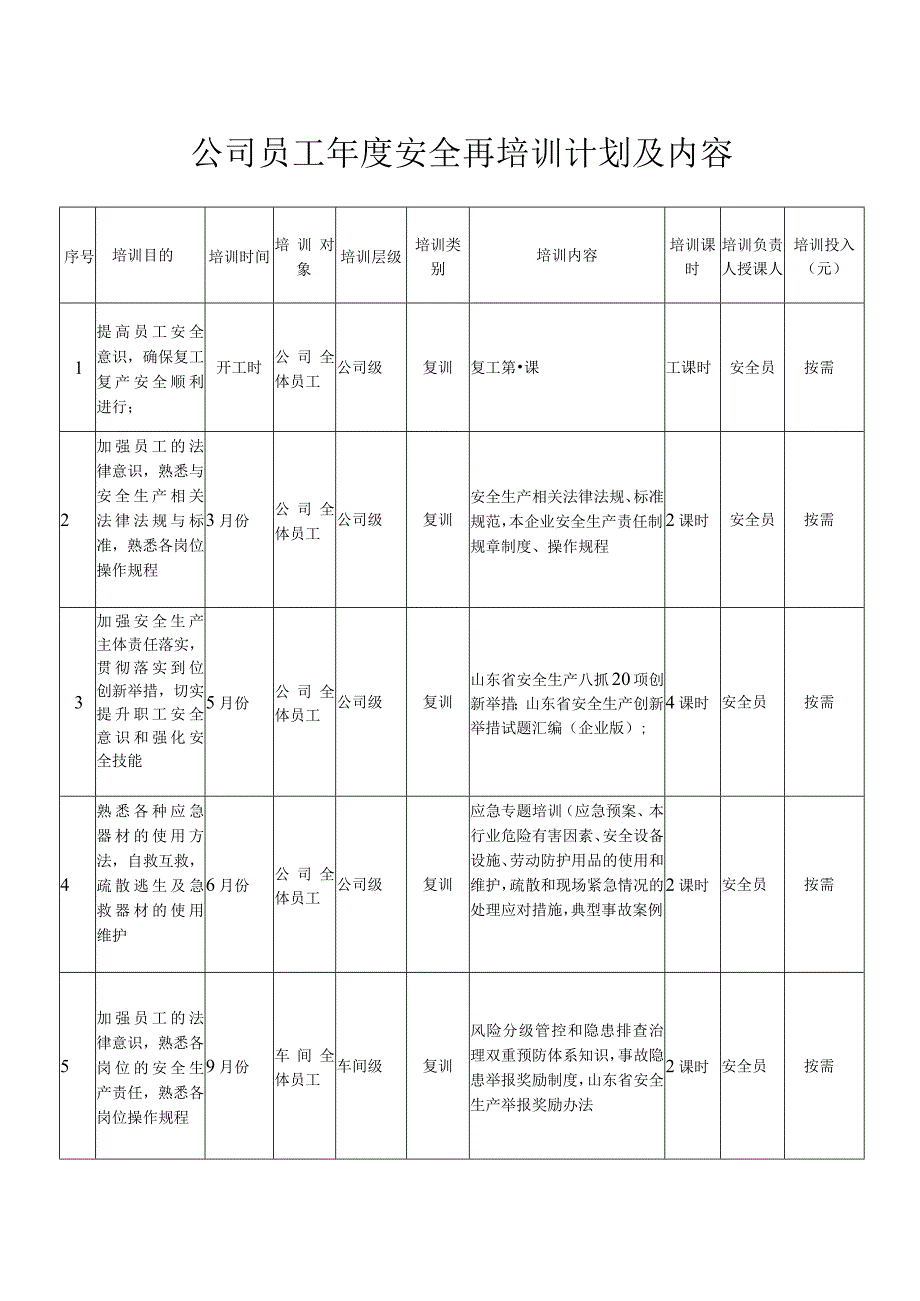 公司员工年度安全再培训计划及内容.docx_第1页