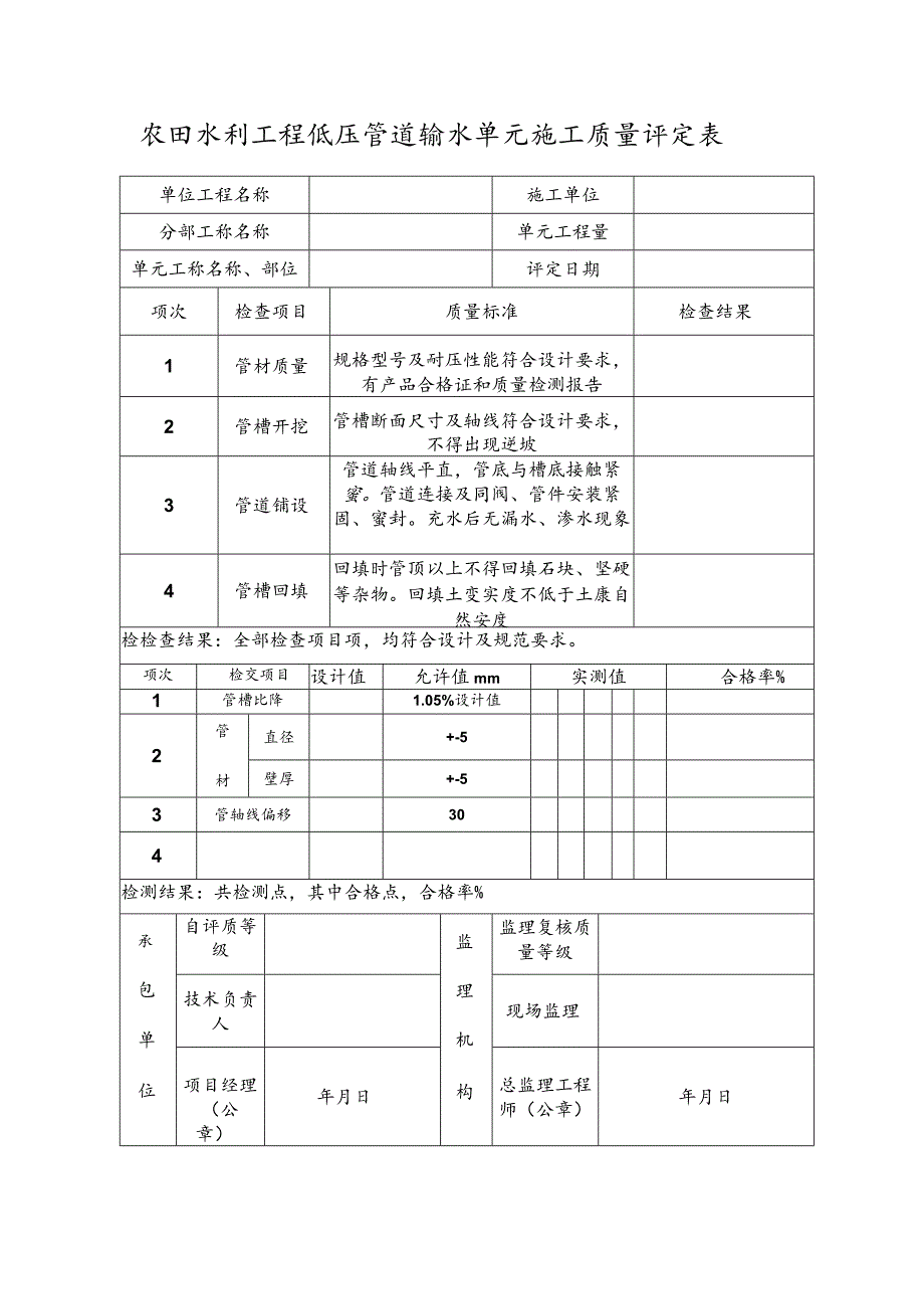 农田水利工程低压管道输水单元施工质量评定表.docx_第1页