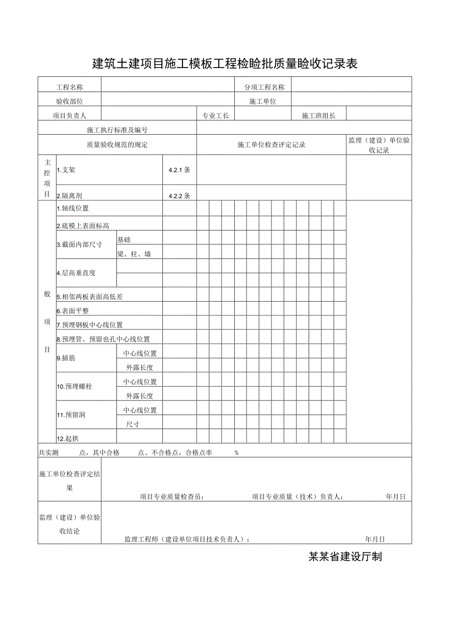 建筑土建项目施工模板工程检验批质量验收记录表.docx_第1页