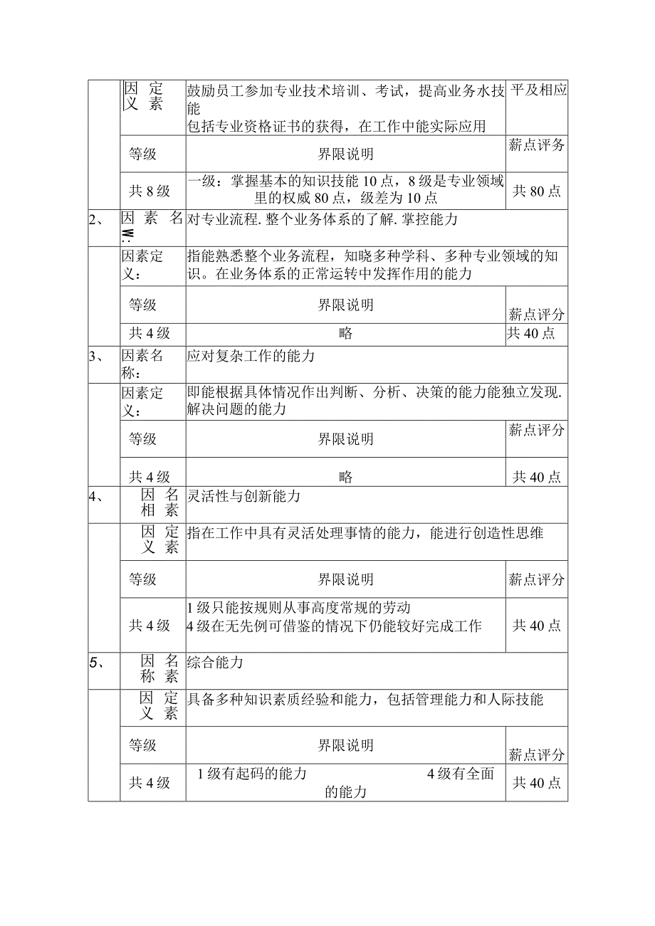 物业管理公司基于责任与个人能力的报酬要素表.docx_第3页