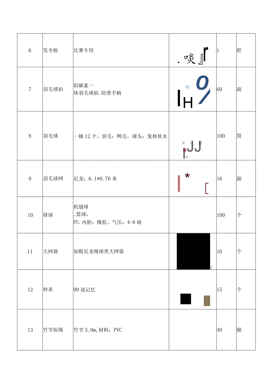 第四章采购项目技术、服务及其他商务要求.docx_第2页