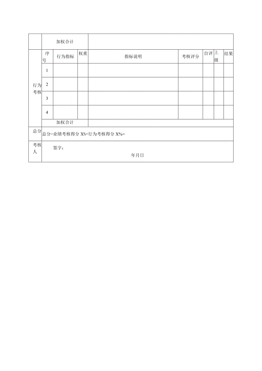 区域主管绩效考核指标量表.docx_第2页