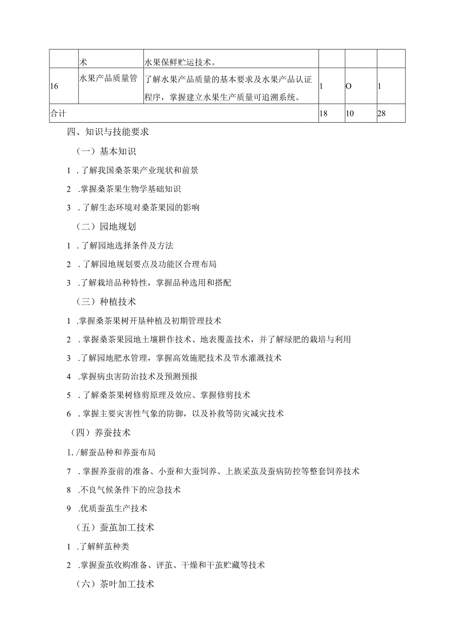 桑茶果园艺工培训方案.docx_第3页