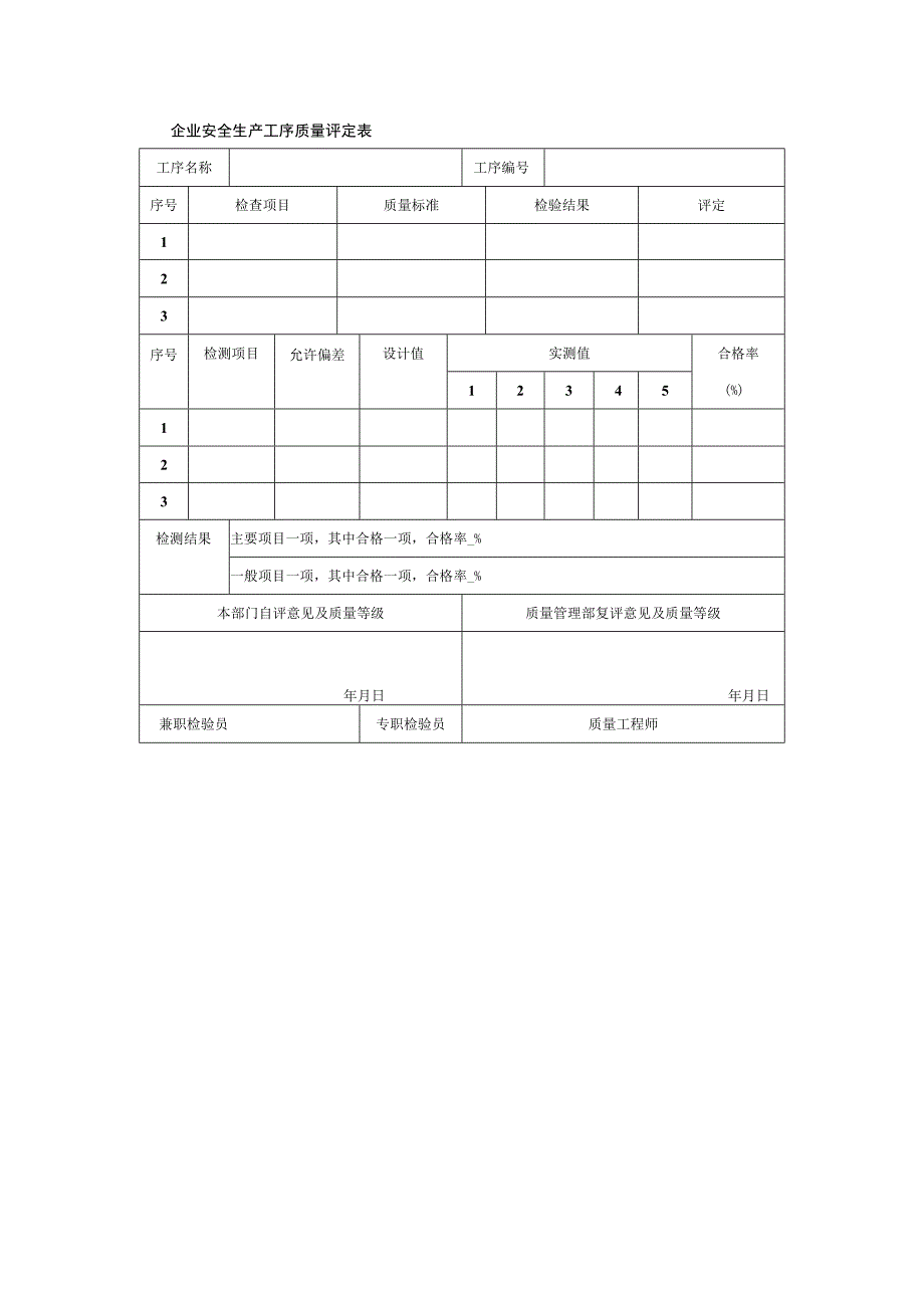 企业安全生产工序质量评定表.docx_第1页