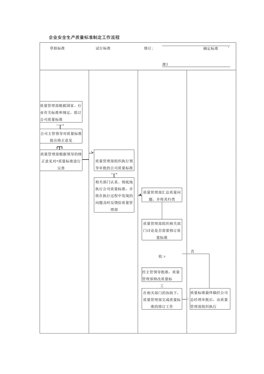 企业安全生产质量标准制定工作流程.docx_第1页