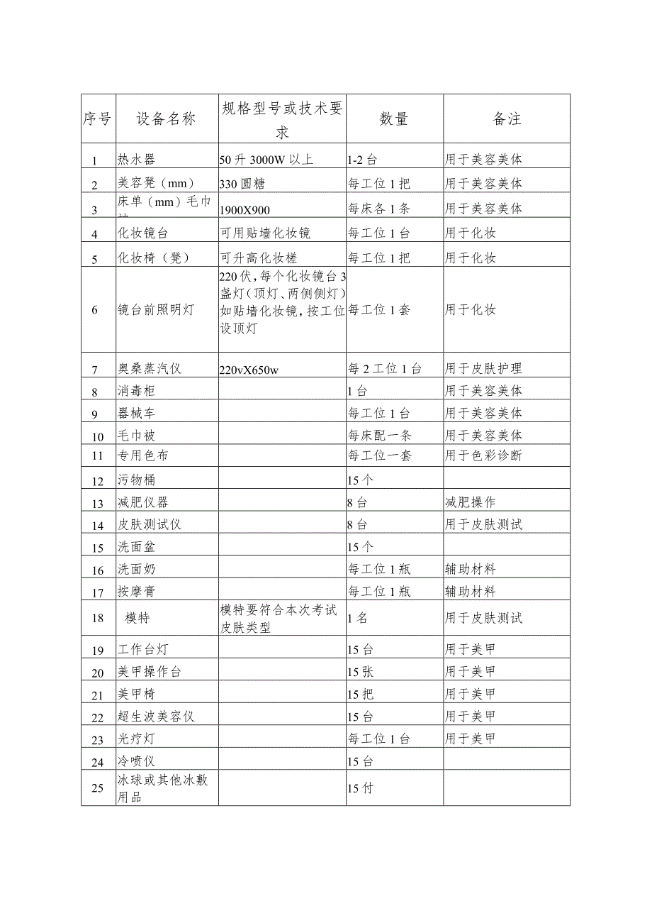 美容师职业技能鉴定设施设备清单美容师初级职业技能鉴定设施设备如下备注.docx_第2页