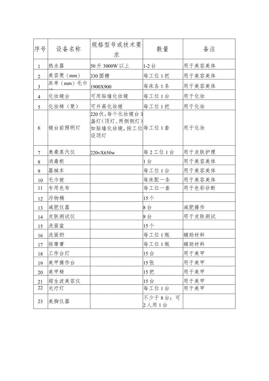 美容师职业技能鉴定设施设备清单美容师初级职业技能鉴定设施设备如下备注.docx_第3页