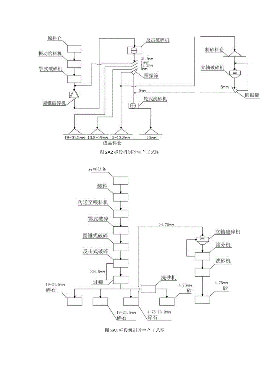 几种机制砂生产工艺的比较.docx_第2页