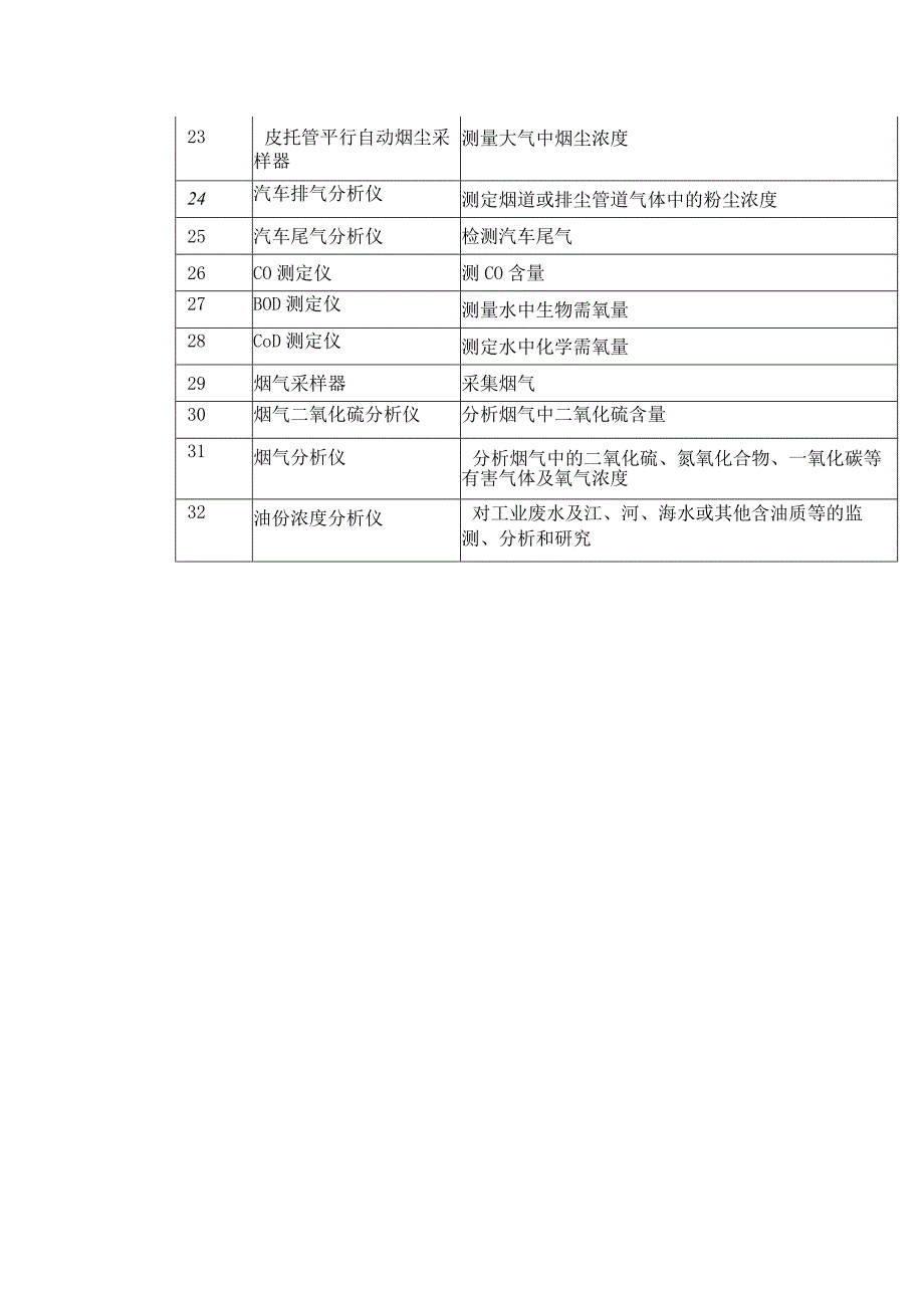 环境监测站实验室仪器设备清单.docx_第2页