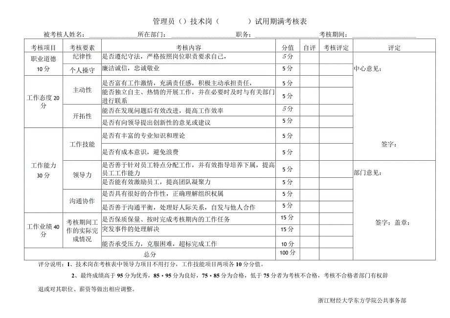 管理员技术岗试用期满考核表.docx_第1页