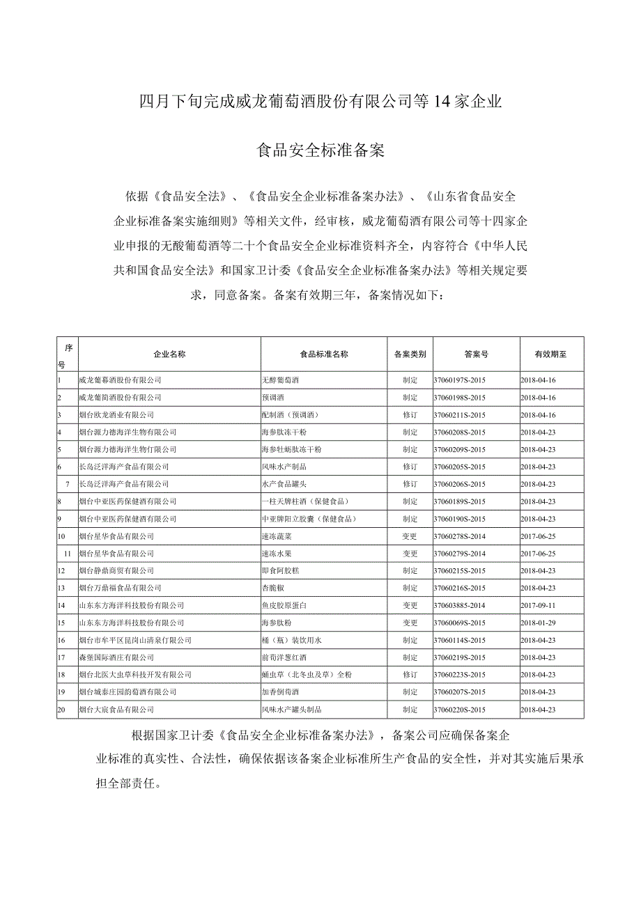 四月下旬完成威龙葡萄酒股份有限公司等14家企业食品安全标准备案.docx_第1页