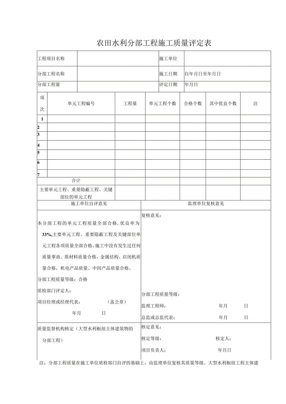 农田水利分部工程施工质量评定表.docx_第1页