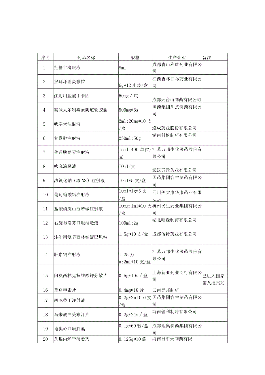 遴选品种目录.docx_第1页