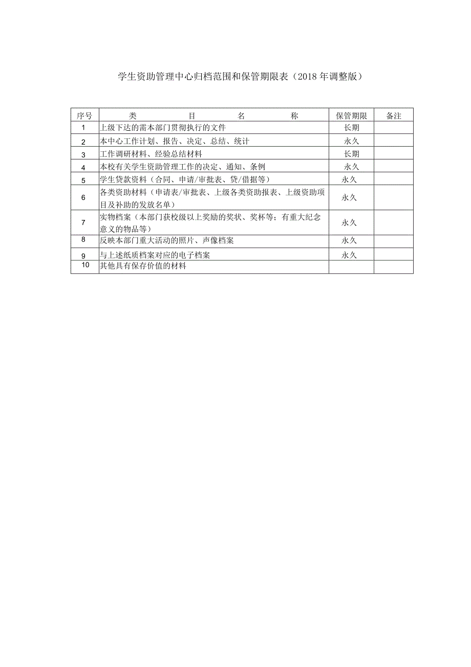 学生资助管理中心归档范围和保管期限018年调整版.docx_第1页