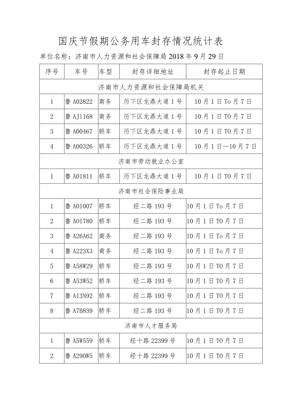 国庆节假期公务用车封存情况统计表.docx_第1页