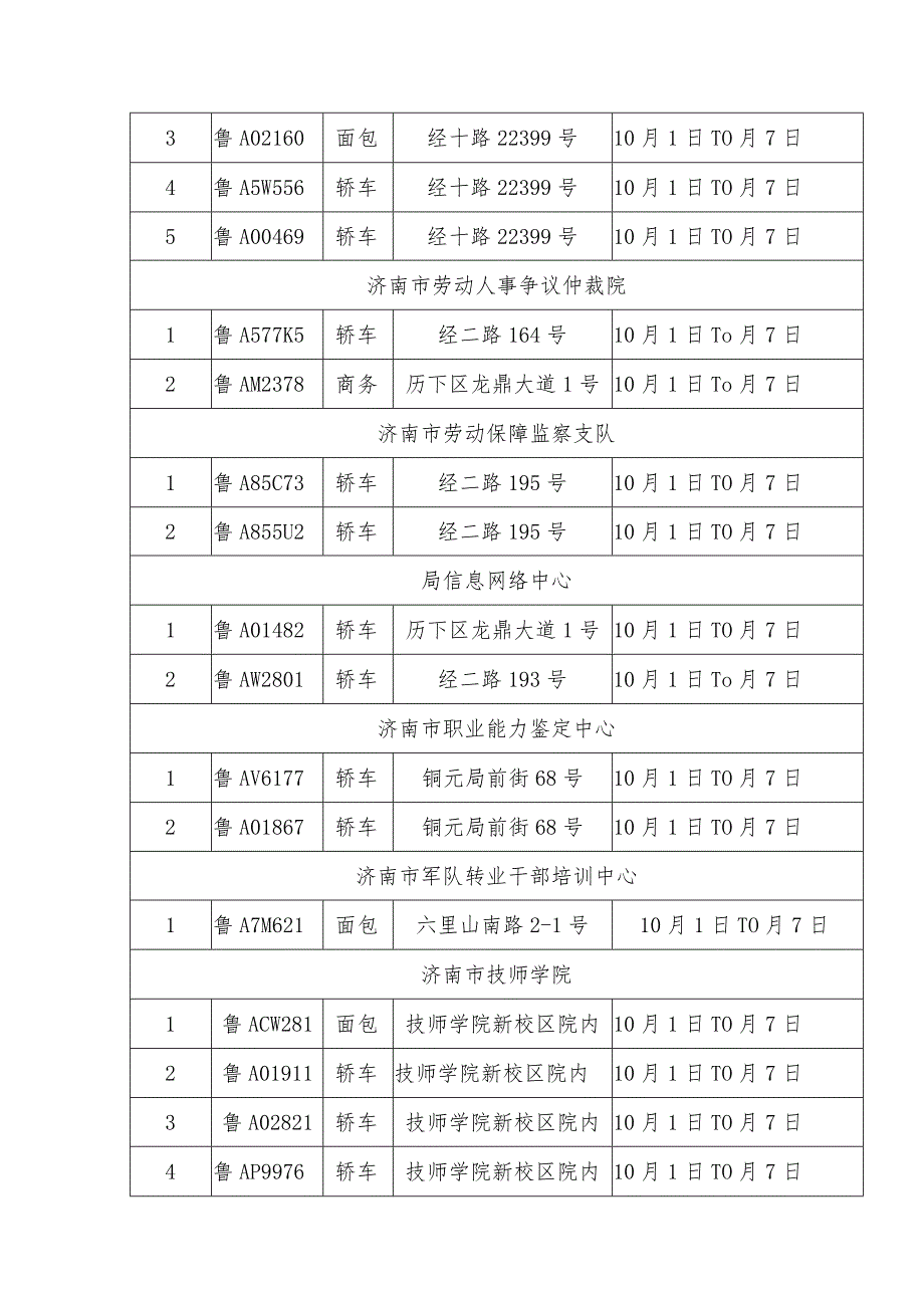 国庆节假期公务用车封存情况统计表.docx_第2页