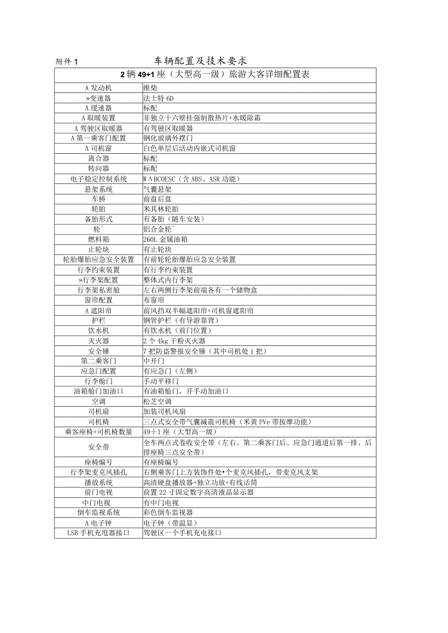 车辆配置及技术要求.docx_第1页