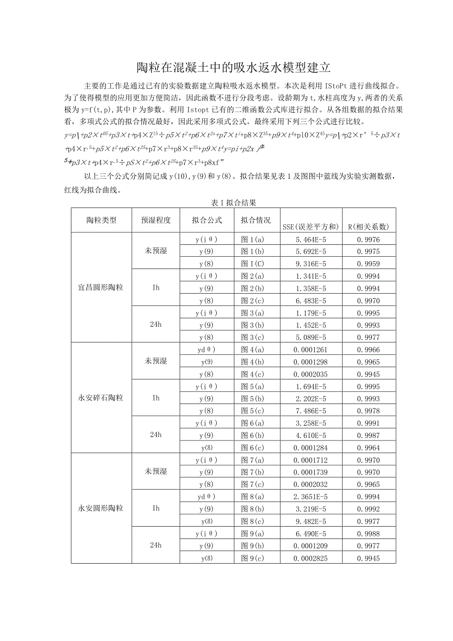 陶粒在混凝土中的吸水返水模型建立.docx_第1页