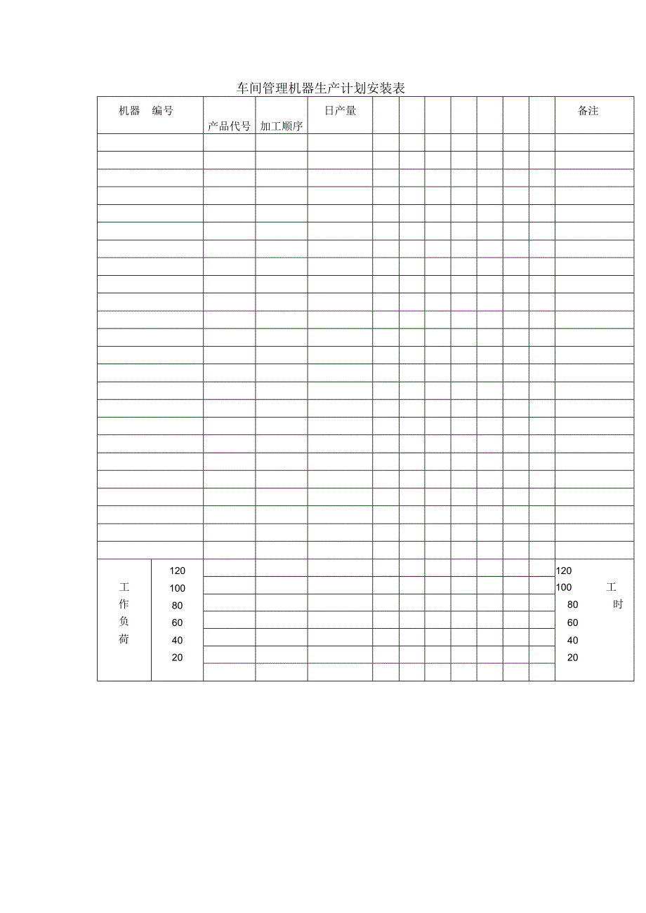 车间管理机器生产计划安装表.docx_第1页