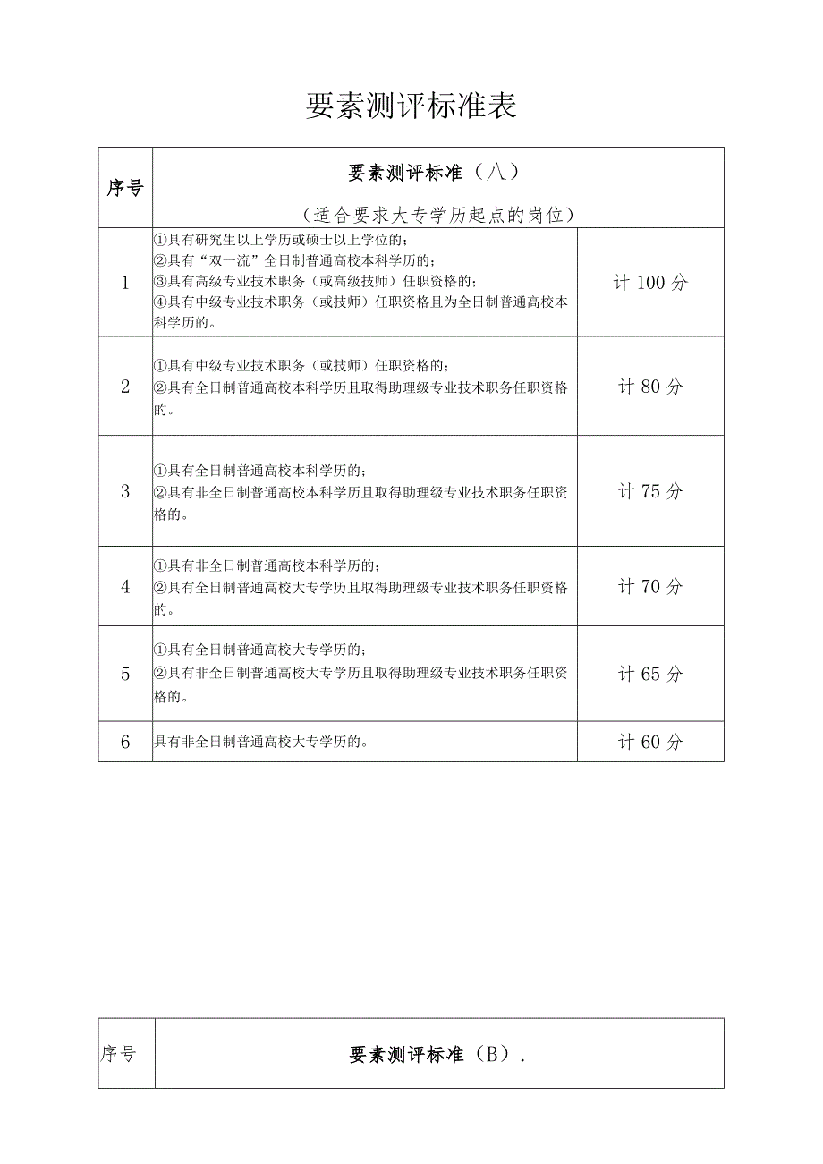 要素测评标准表.docx_第1页