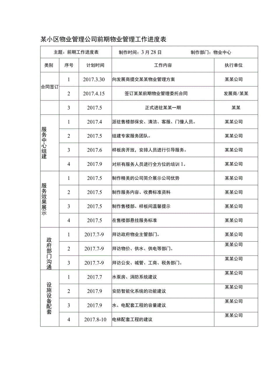 某小区物业管理公司前期物业管理工作进度表.docx_第1页