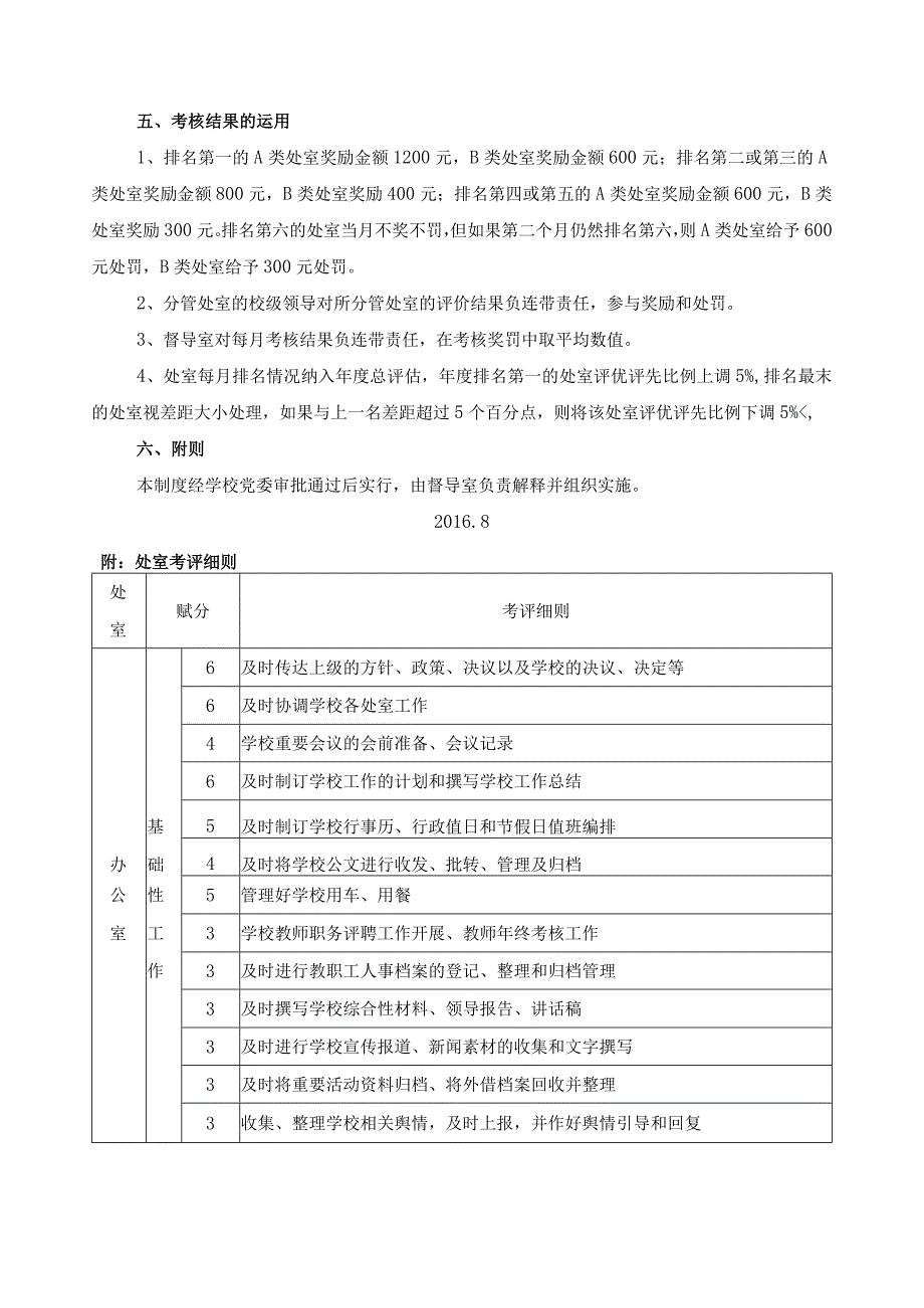 处室督导细则.docx_第2页