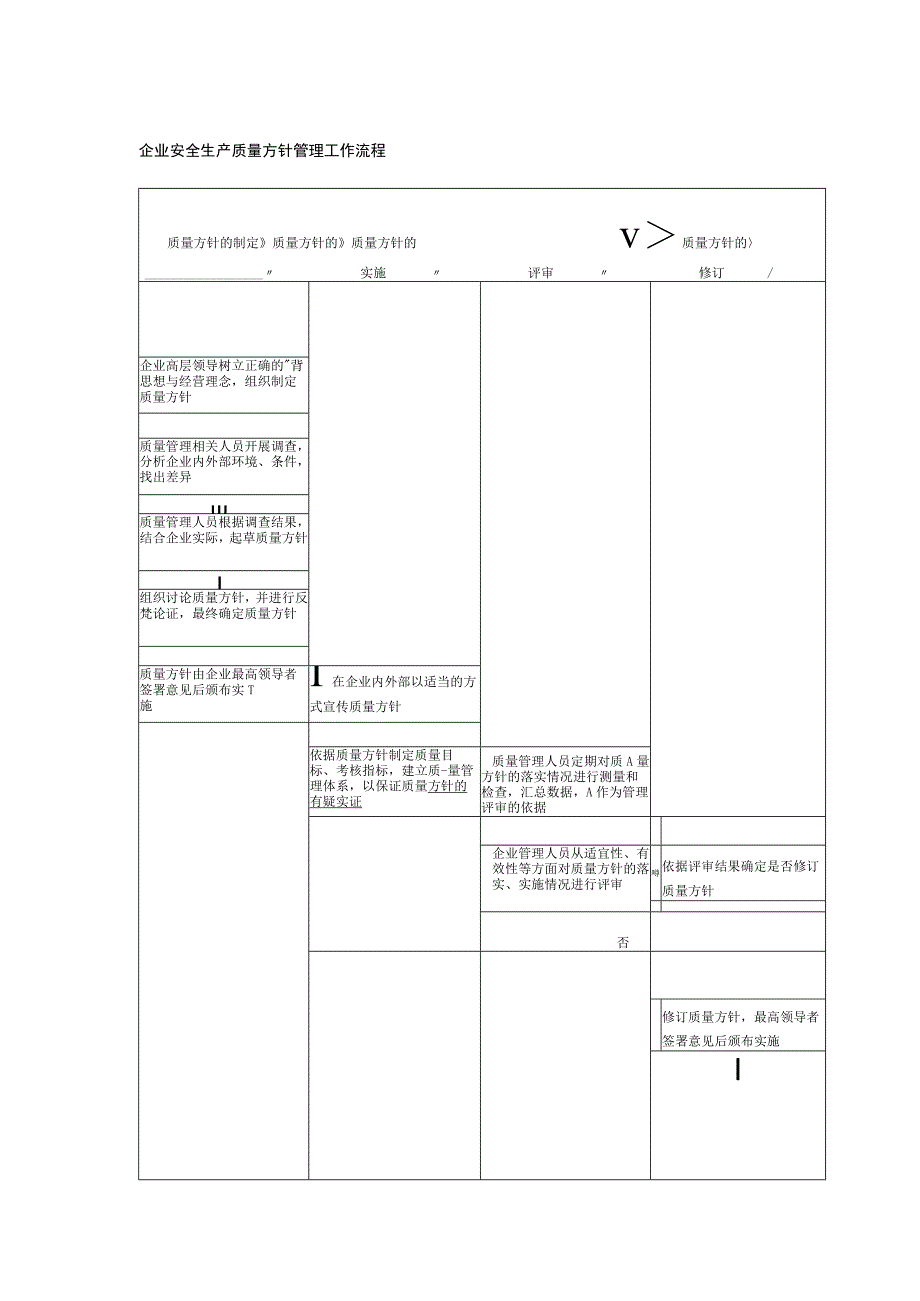 企业安全生产质量方针管理工作流程.docx_第1页