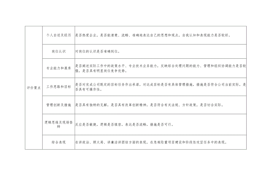 路桥总承包部高速公路项目公开竞聘评分表.docx_第2页