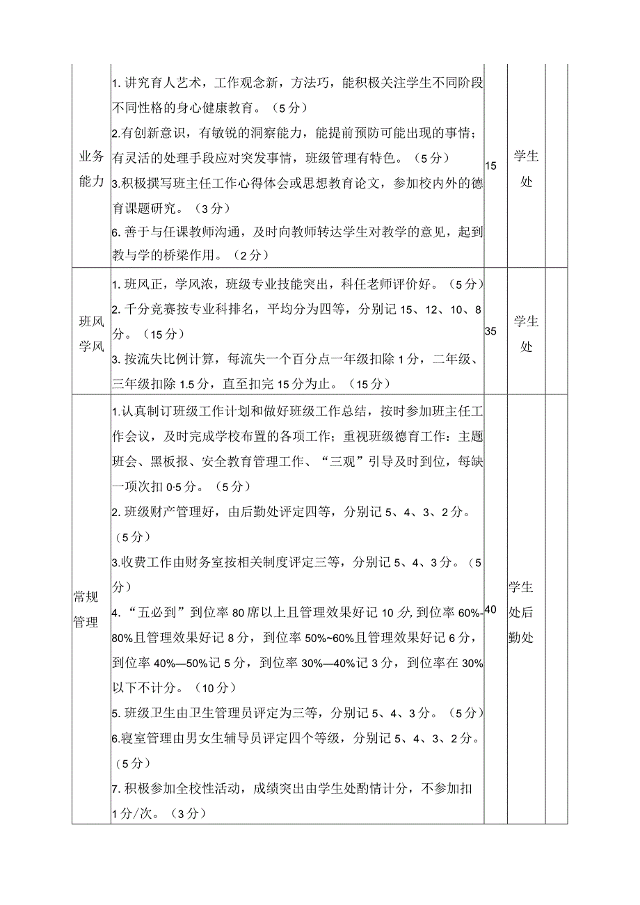 班主任津贴发放办法.docx_第3页