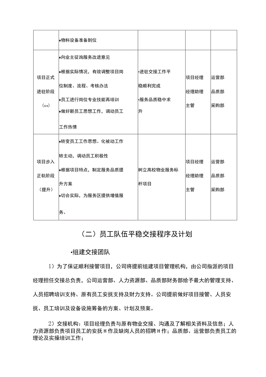 物业项目人员置换保障方案.docx_第3页