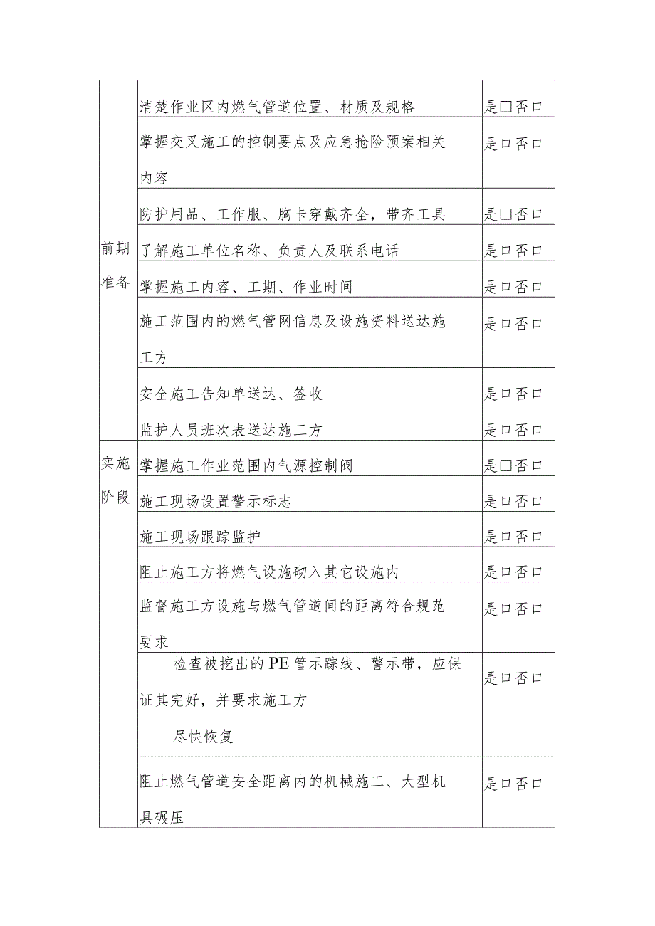 燃气管网现场监护作业指导书.docx_第3页