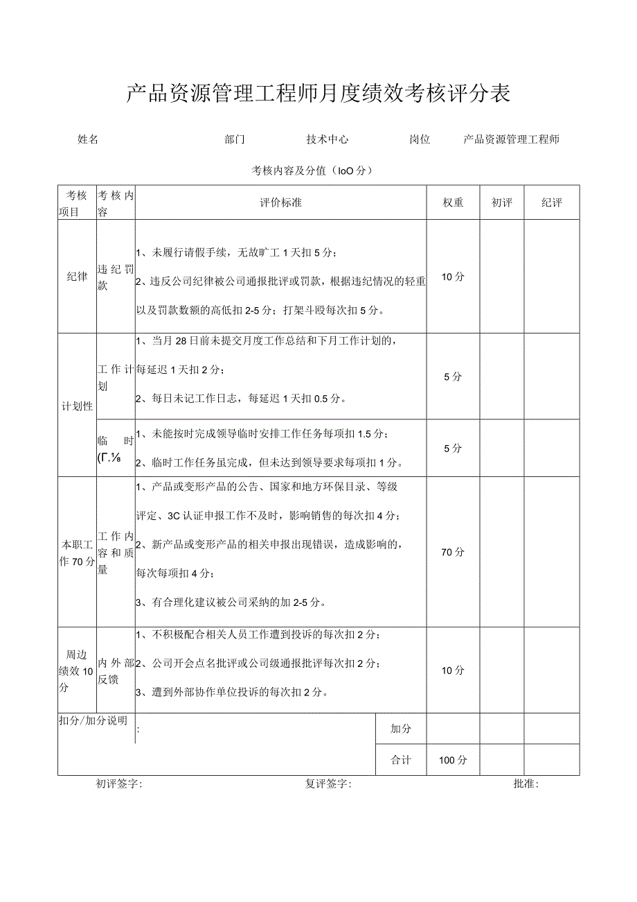 产品资源管理工程师月度绩效考核评分表.docx_第1页