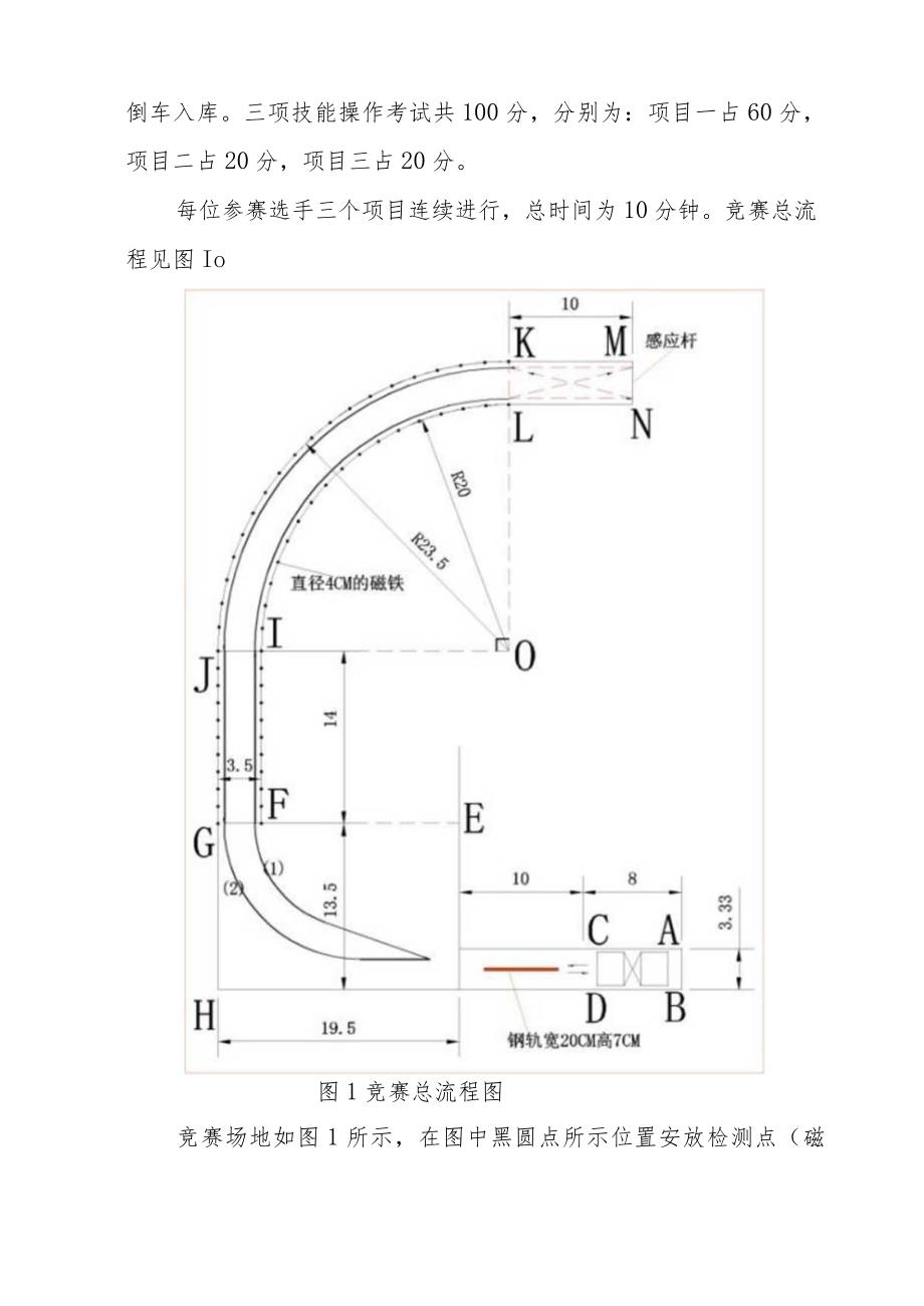 苏州市住房城乡建设系统“红色工匠”职业技能竞赛之市政行业压路机司机职业技能竞赛实施方案.docx_第3页