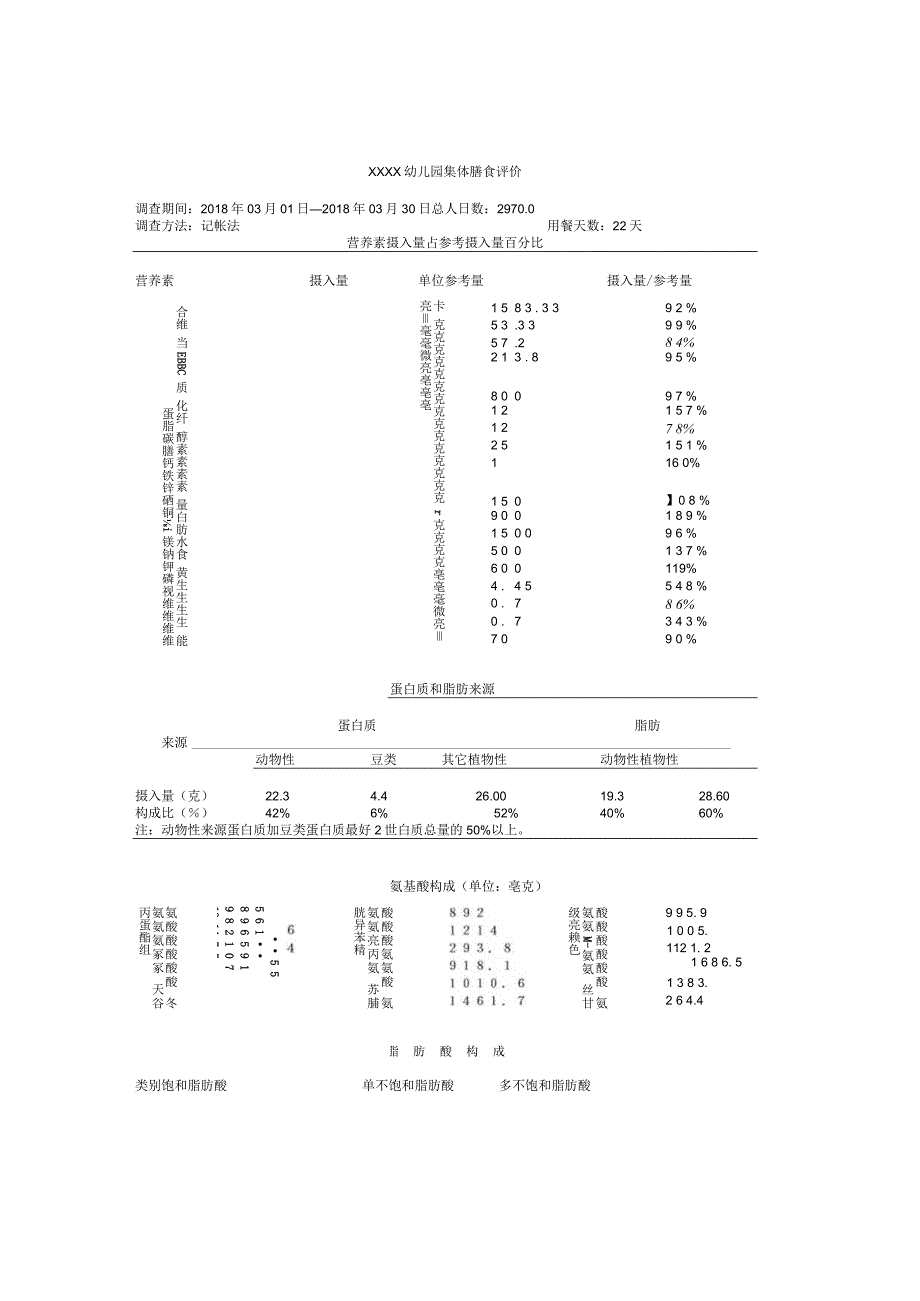 ＸＸＸＸ幼儿园集体膳食评价.docx_第1页