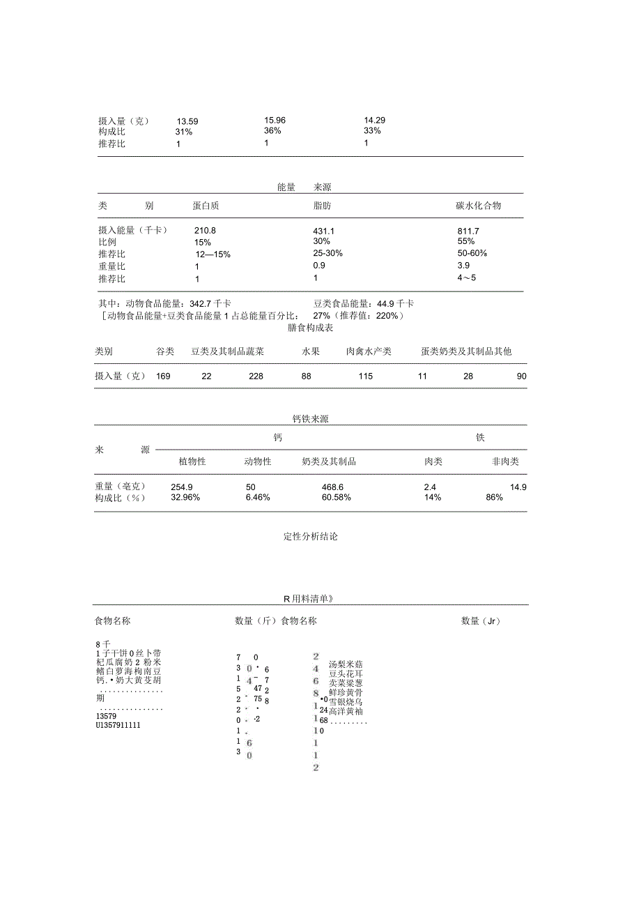 ＸＸＸＸ幼儿园集体膳食评价.docx_第2页