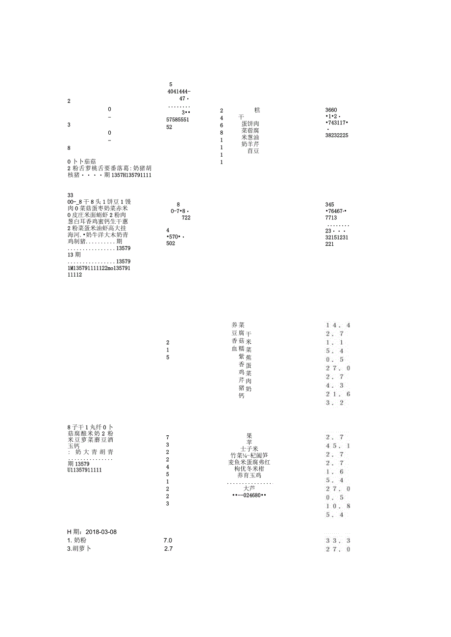 ＸＸＸＸ幼儿园集体膳食评价.docx_第3页