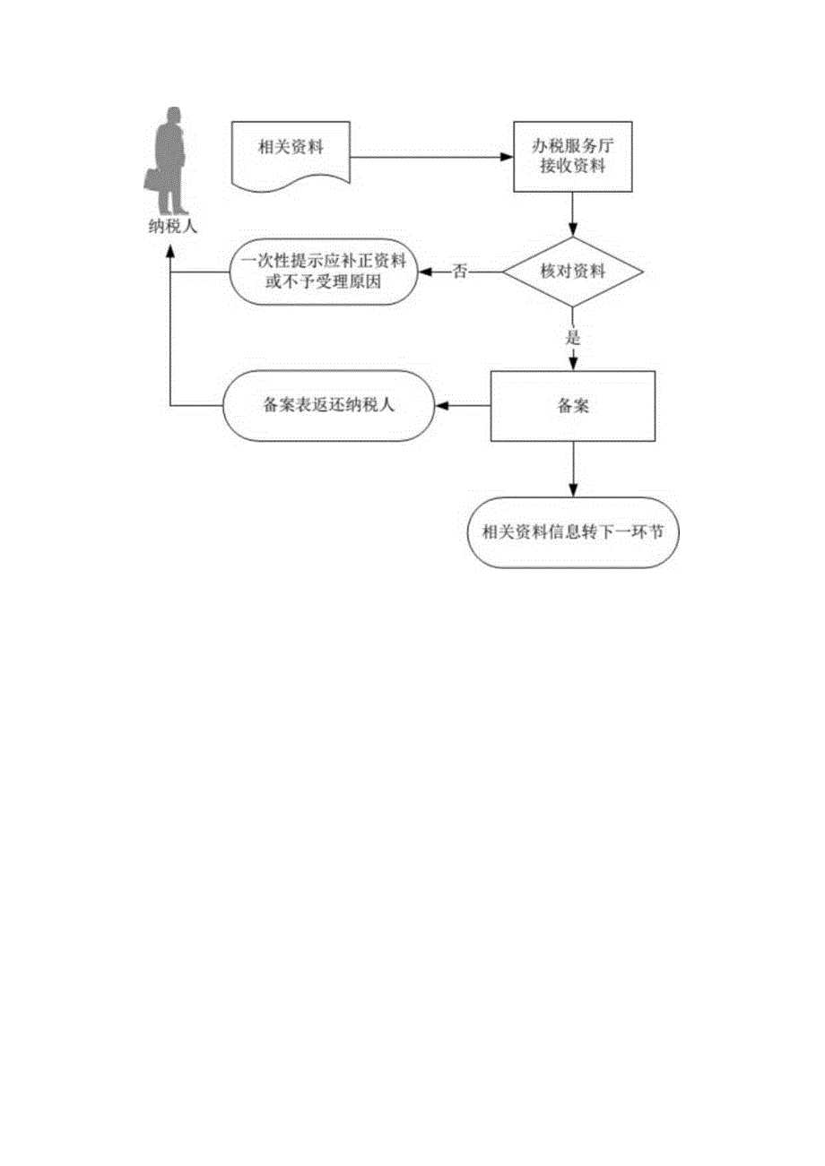 资源综合利用增值税即征即退资格备案服务规范.docx_第3页