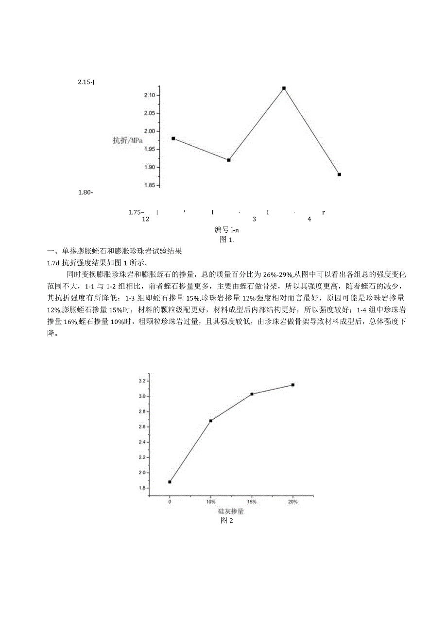 珍珠岩和蛭石的复掺配比试验.docx_第2页