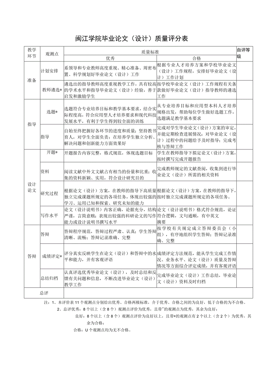 闽江学院毕业论文设计质量评分表自评等级.docx_第1页