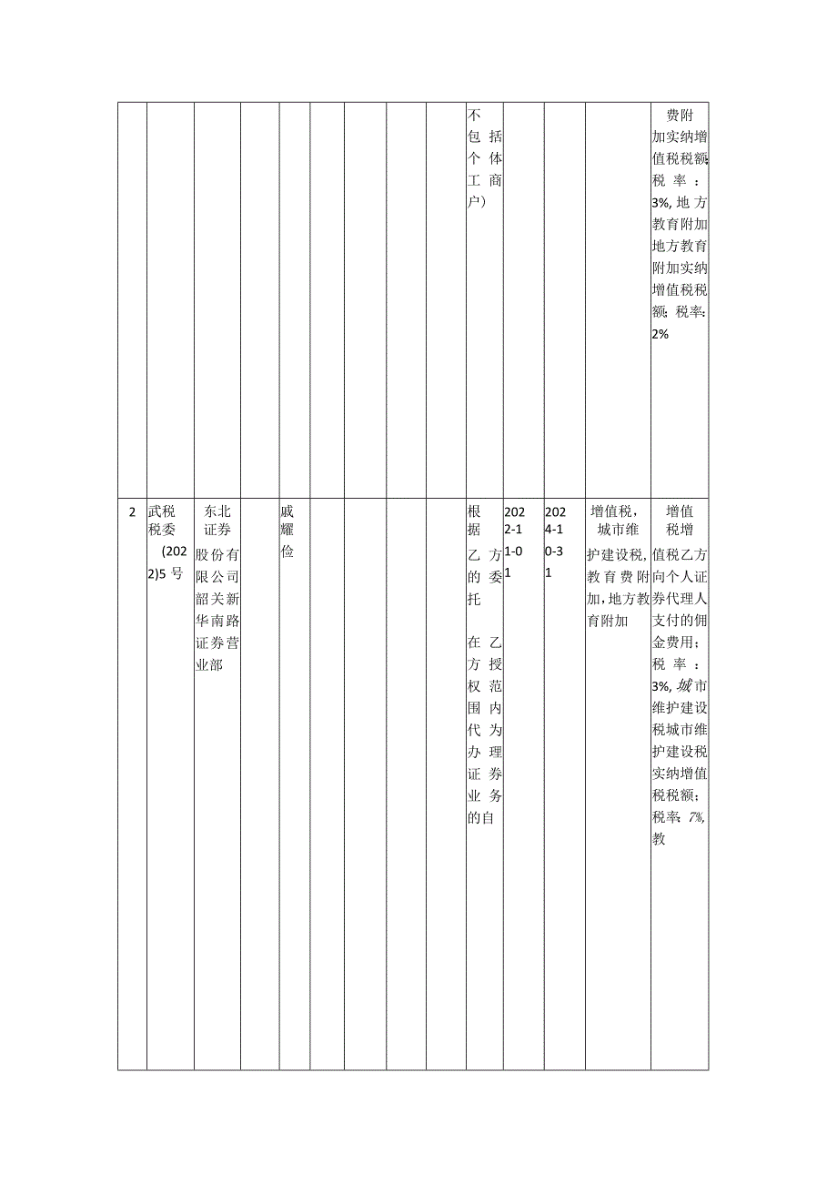 签订委托代征协议纳税人.docx_第2页