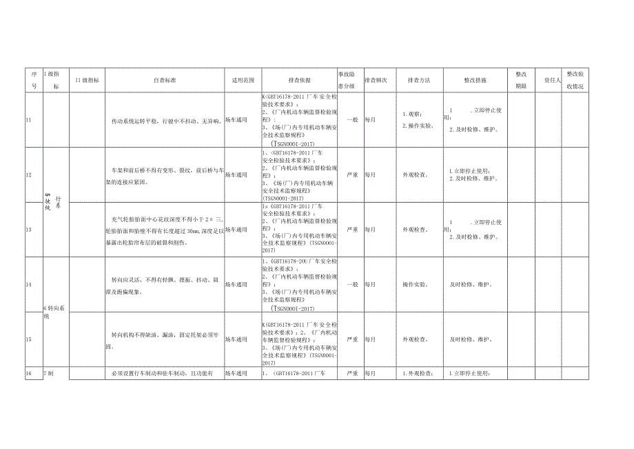 特种设备安全风险排查指南（现场管理-场（厂）内专用机动车辆）.docx_第3页